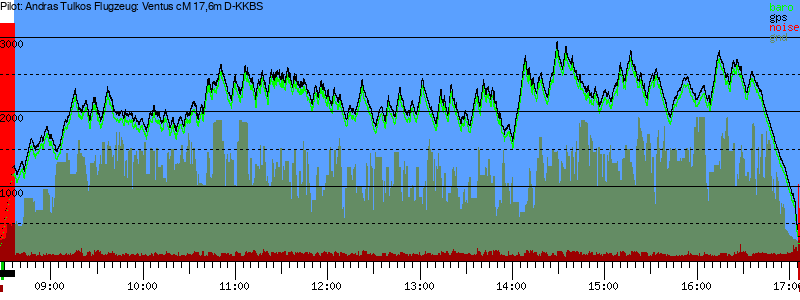 Barometer